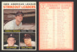 1964 Topps Baseball Trading Card You Pick Singles #1-#99 VG/EX #	6 1963 AL Strikeout Leaders - Camilo Pascual / Jim Bunning / Dick Stigman (creased)  - TvMovieCards.com