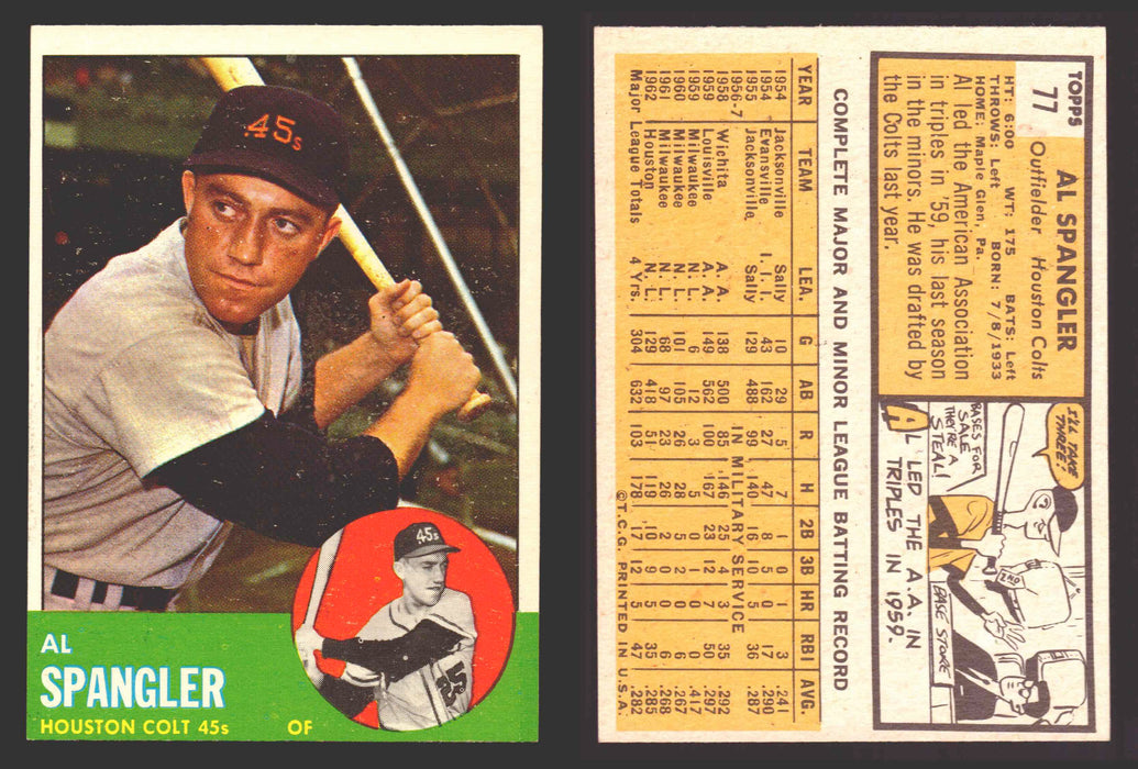 1963 Topps Baseball Trading Card You Pick Singles #1-#99 VG/EX #	77 Al Spangler - Houston Colt .45's  - TvMovieCards.com