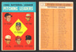 1963 Topps Baseball Trading Card You Pick Singles #1-#99 VG/EX #	7 1962 NL Pitching Leaders - Don Drysdale / Jack Sanford / Bob Purkey / Joe Jay / Art Mahaffey / Billy O'Dell  - TvMovieCards.com