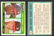 1965 Topps Baseball Trading Card You Pick Singles #1-#99 VG/EX #	82 Braves Rookies - Sandy Alomar / John Braun RC  - TvMovieCards.com
