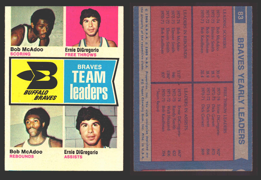 1974-75 Topps Basketball Trading Card You Pick Singles #1-#99 VG/EX #	83 Buffalo Braves Team Leaders  - TvMovieCards.com