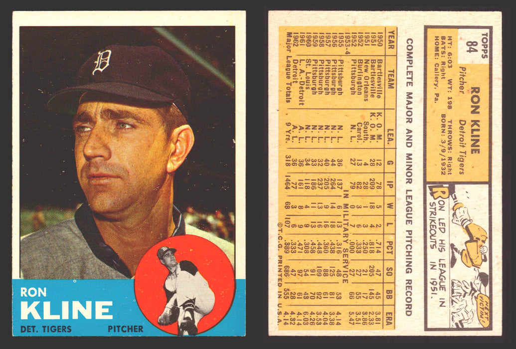 1963 Topps Baseball Trading Card You Pick Singles #1-#99 VG/EX #	84 Ron Kline - Detroit Tigers  - TvMovieCards.com