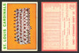 1964 Topps Baseball Trading Card You Pick Singles #1-#99 VG/EX #	87 St. Louis Cardinals Team  - TvMovieCards.com
