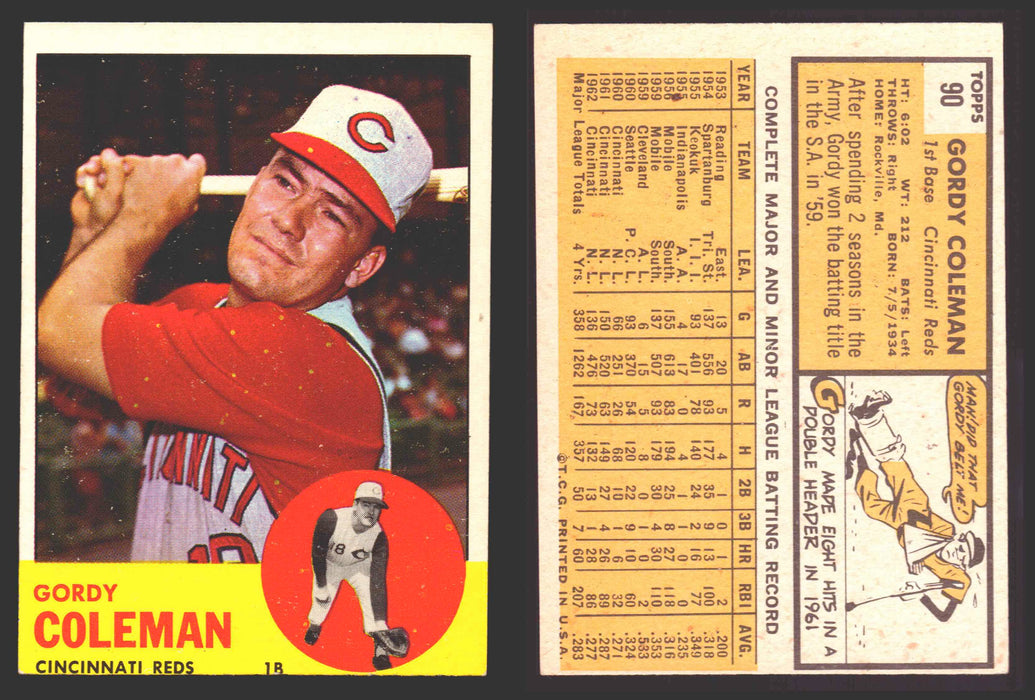 1963 Topps Baseball Trading Card You Pick Singles #1-#99 VG/EX #	90 Gordy Coleman - Cincinnati Reds  - TvMovieCards.com
