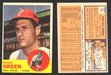 1963 Topps Baseball Trading Card You Pick Singles #1-#99 VG/EX #	91 Dallas Green - Philadelphia Phillies  - TvMovieCards.com