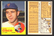 1963 Topps Baseball Trading Card You Pick Singles #1-#99 VG/EX #	93 Galen Cisco - New York Mets  - TvMovieCards.com