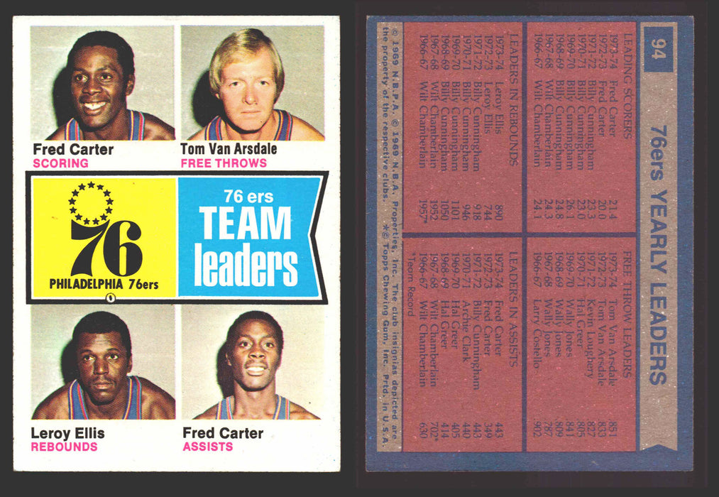 1974-75 Topps Basketball Trading Card You Pick Singles #1-#99 VG/EX #	94 Philadelphia 76ers Team Leaders  - TvMovieCards.com