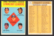 1963 Topps Baseball Trading Card You Pick Singles #1-#99 VG/EX #	9 1962 NL Strikeout Leaders - Don Drysdale / Sandy Koufax / Bob Gibson / Dick Farrell / Billy O'Dell  - TvMovieCards.com