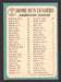 1965 Topps Baseball Card #3 AL 1964 Home Run Leaders  Killebrew / Powell / Mantl   - TvMovieCards.com