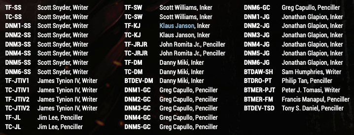 2024 CZX Dark Nights Metal (40) Single Autograph Card Set Cryptozoic Jim Lee