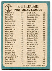 1965 Topps Baseball Card #6 NL 1964 RBI Leaders Boyer / Santo / Mays   - TvMovieCards.com