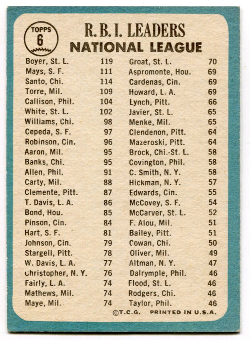 1965 Topps Baseball Card #6 NL 1964 RBI Leaders Boyer / Santo / Mays   - TvMovieCards.com