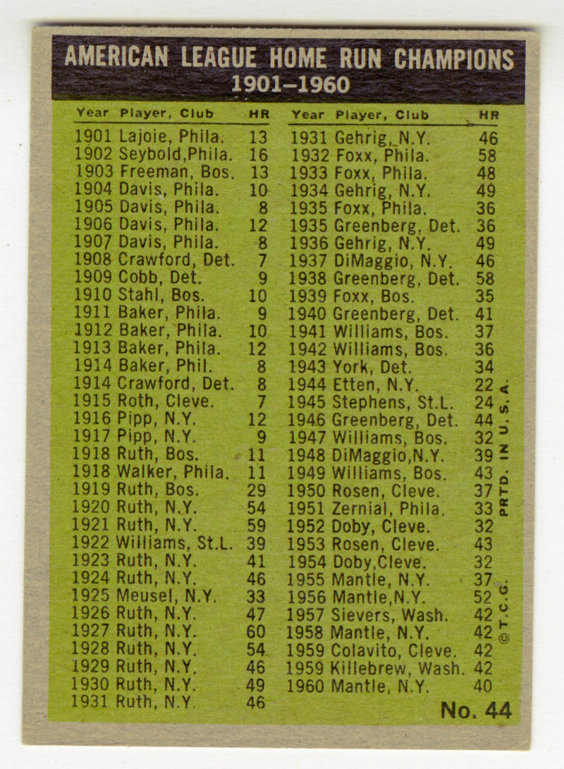 1961 Topps Baseball Card #44 1960 Home Run Leaders Mickey Mantle Maris Lemon - TvMovieCards.com