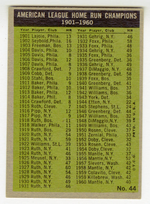 1961 Topps Baseball Card #44 1960 Home Run Leaders Mickey Mantle Maris Lemon