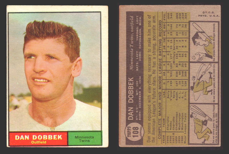 1961 Topps Baseball Trading Card You Pick Singles #100-#199 VG/EX #	108 Dan Dobbek - Minnesota Twins  - TvMovieCards.com