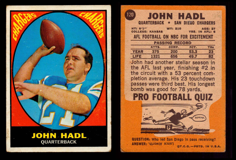 1967 Topps Football Trading Card You Pick Singles #1-#132 VG #120 John Hadl  - TvMovieCards.com