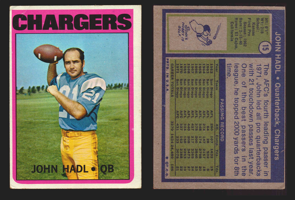 1972 Topps Football Trading Card You Pick Singles #1-#351 G/VG/EX #	15	John Hadl (Creased corner)  - TvMovieCards.com