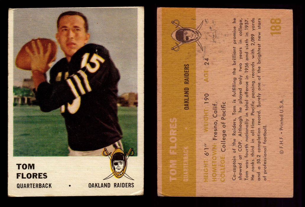 1961 Fleer Football Trading Card You Pick Singles #1-#220 G/VG #	188	Tom Flores (R) (HOF) (creased corner)  - TvMovieCards.com