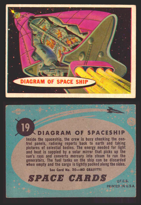 1957 Space Cards Topps Vintage Trading Cards #1-88 You Pick Singles 19   Diagram of Space Ship  - TvMovieCards.com