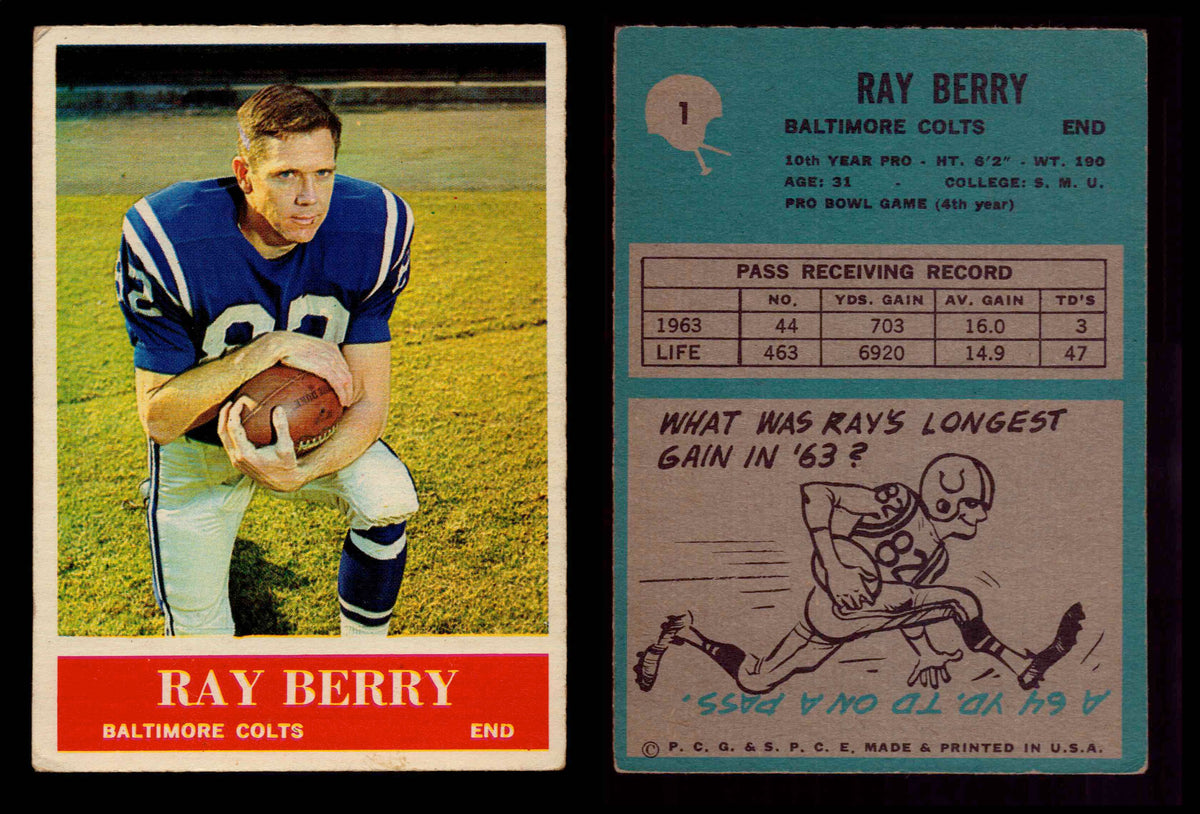 1963 Topps Football Card #84: Dallas Cowboys Team