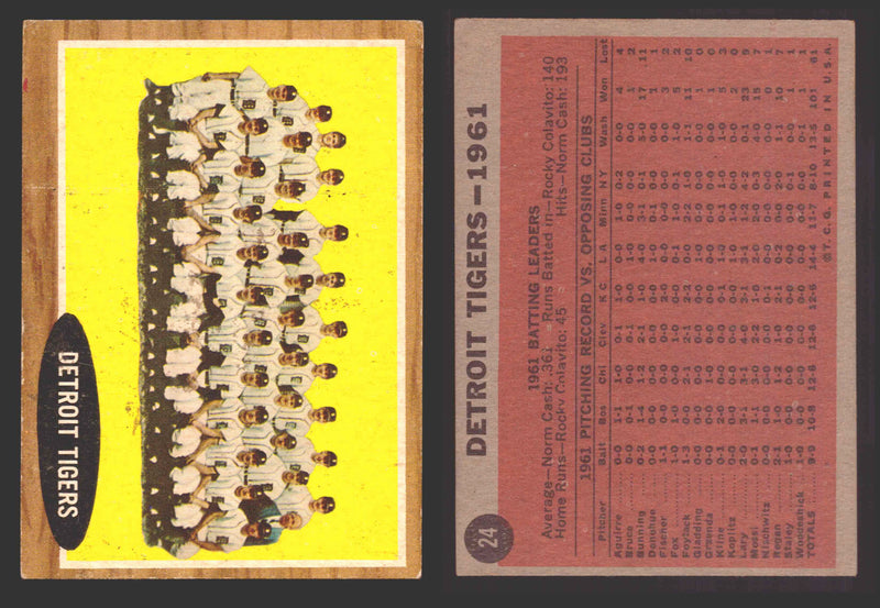 1962 Topps Baseball Trading Card You Pick Singles #1-#99 VG/EX #	24 Detroit Tigers Team  - TvMovieCards.com