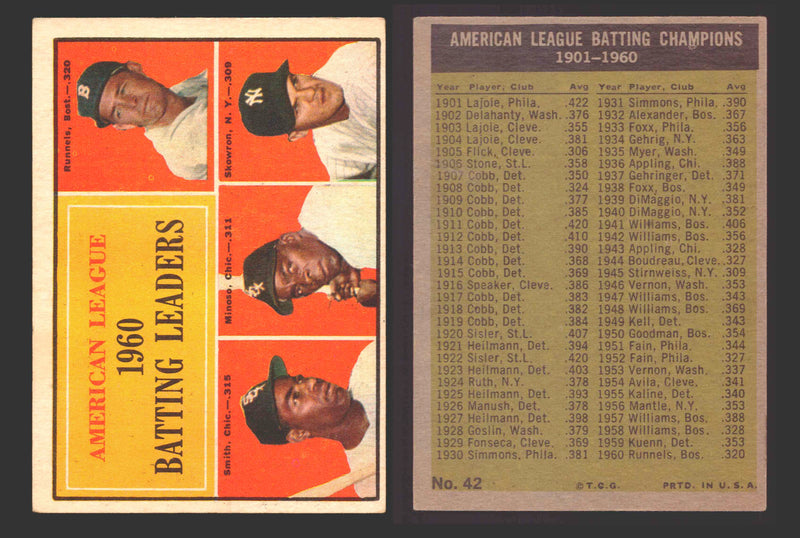 1961 Topps Baseball Trading Card You Pick Singles #1-#99 VG/EX #	42 AL 1960 Batting Leaders - Pete Runnels / Al Smith / Minnie Minoso / Bill Skowron  - TvMovieCards.com