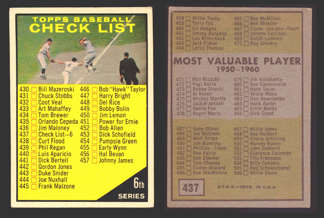 1961 Topps Baseball Trading Card You Pick Singles #400-#499 VG/EX #	437 Checklist 430-506  - TvMovieCards.com