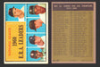 1961 Topps Baseball Trading Card You Pick Singles #1-#99 VG/EX #	45 NL 1960 E.R.A. Leaders - Mike McCormick / Ernie Broglio / Don Drysdale / Bob Friend / Stan Williams  - TvMovieCards.com