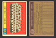1961 Topps Baseball Trading Card You Pick Singles #1-#99 VG/EX #	51 Detroit Tigers Team  - TvMovieCards.com