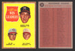 1962 Topps Baseball Trading Card You Pick Singles #1-#99 VG/EX #	58 1961 NL Win Leaders  - TvMovieCards.com
