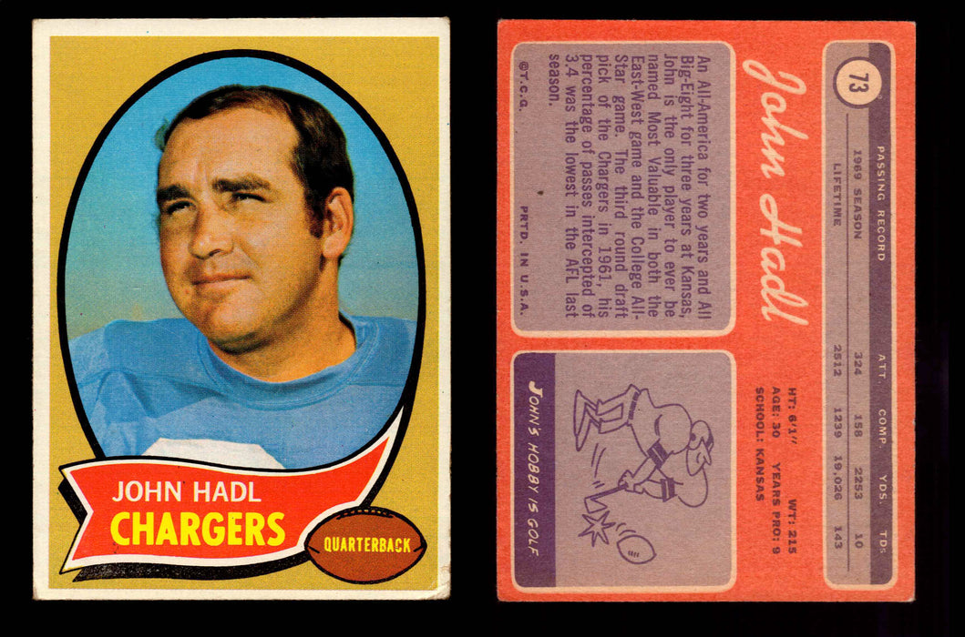 1970 Topps Football Trading Card You Pick Singles #1-#263 G/VG/EX #	73	John Hadl  - TvMovieCards.com
