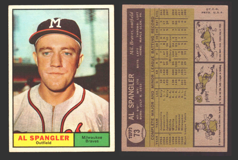 1961 Topps Baseball Trading Card You Pick Singles #1-#99 VG/EX #	73 Al Spangler - Milwaukee Braves  - TvMovieCards.com