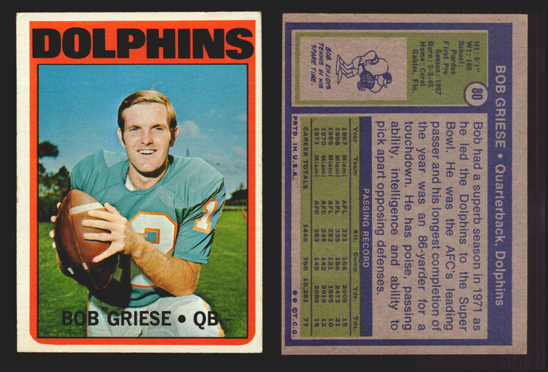 1972 Topps Football Trading Card You Pick Singles #1-#351 G/VG/EX #	80	Bob Griese (HOF)  - TvMovieCards.com