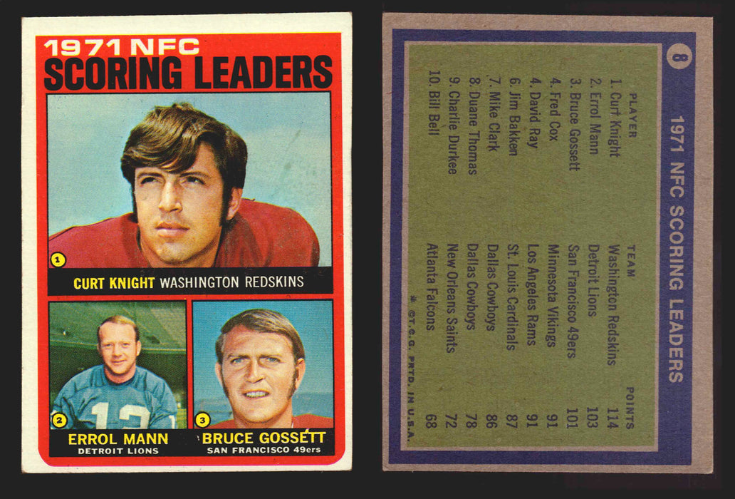 1972 Topps Football Trading Card You Pick Singles #1-#351 G/VG/EX #	8	Scoring Leaders  - TvMovieCards.com
