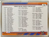 2003 Wheels High Gear Complete Racing 72 Card Set NASCAR - Jeff Gordon   - TvMovieCards.com