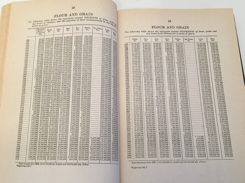 1944 Board of Trade of the City of Chicago 87th Annual Report Statistics Book   - TvMovieCards.com