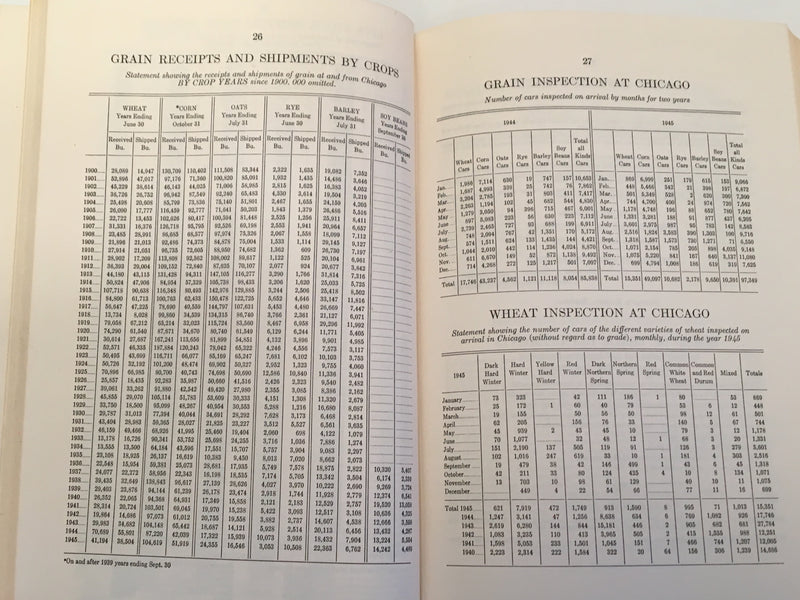 1945 Board of Trade of the City of Chicago 88th Annual Report Statistics Book   - TvMovieCards.com