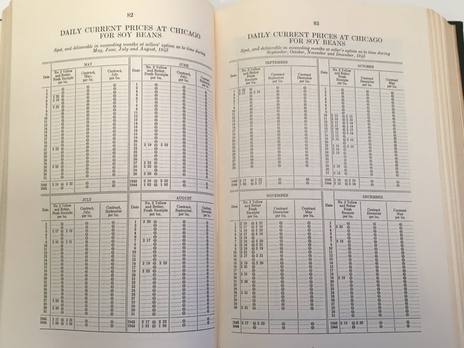 1945 Board of Trade of the City of Chicago 88th Annual Report Statistics Book   - TvMovieCards.com