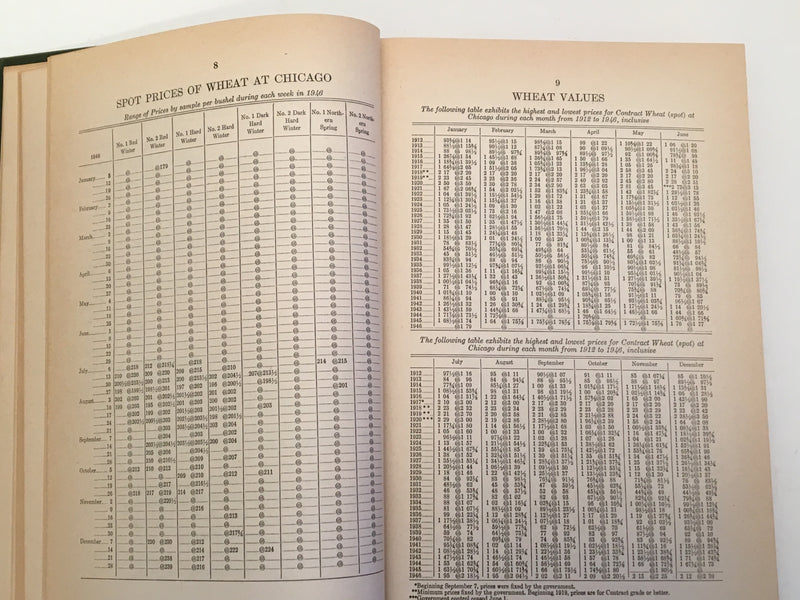 1946 Board of Trade of the City of Chicago 89th Annual Report Statistics Book   - TvMovieCards.com