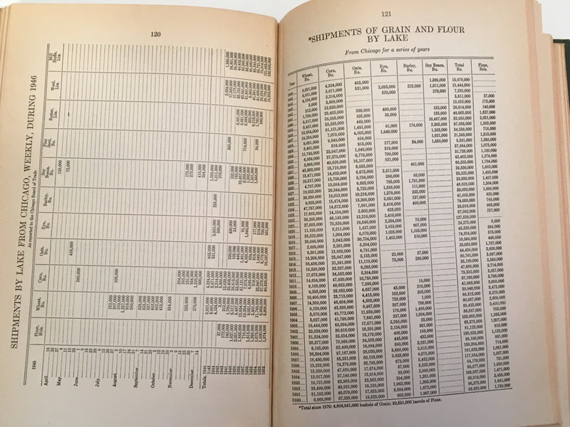 1946 Board of Trade of the City of Chicago 89th Annual Report Statistics Book   - TvMovieCards.com