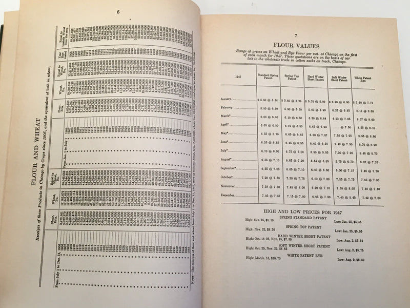 1947 Board of Trade of the City of Chicago 90th Annual Report Statistics Book   - TvMovieCards.com