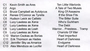 Xena Beauty and Brawn Costume Card Set 13 Cards C1 - C13   - TvMovieCards.com