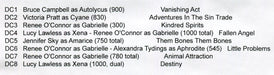 Xena Beauty and Brawn Double Costume Card Set DC1 thru DC8   - TvMovieCards.com